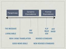 Philosophies Of Bible Translations Study Your Bible Online