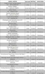 Bina cephe mantolama, binaların dış cepheleri için uygulanan ısı yalıtım sistemine verilen isimdir. Dis Cephe Boya Teklif Ornegi