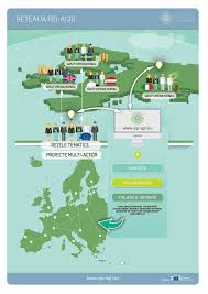 Nu poate fi memebru al altui grup de interes economic sau grup european de interes economic c. Eip Agri Brochure Eip Agri Network 2015 Eip Agri