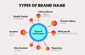 You should also do a due diligence to know if the domain name is available or taken by someone else. Clothing Brand Name Ideas For British Designers The Infographic