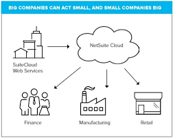 Netsuite is the world's leading cloud erp solution. Netsuite Erp Reviews Everything You Need To Know Airiodion Ags