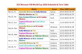 21 feb 2020, 1:30 pm(ist) 08:00 am gmt / 07:00 pm local. Learn New Things Icc Womens T20 World Cup 2020 Schedule Time Table