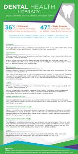 Gdic was incorporated in december 14, 1… Dental Health Literacy Pamphlet For Employees Basic Dental Coverage Terms Delta Dental