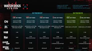 I Liked The Reveal Of System Requirements For Cyberpunk 2077 But I Wish They Did Something Similar To This So You Could Buy The Parts That You Need According To The Resolution