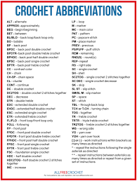 Each crochet symbol in conjunction with other symbols makes a specific crochet stitch. Crochet Abbreviations Explained Allfreecrochet Com