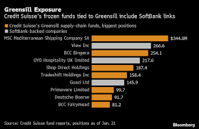 Company profile page for greensill bank ag including stock price, company news, press releases, executives, board members, and contact information. B2rv3pippiidhm