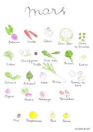 Fruits Et Legumes De Mars En 2020 Fruits Et Legumes De Saison Calendrier Fruits Et Legumes Fruits Et Legumes