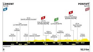 Etapa 4 del tour de francia: Hqppyvnt0ohrgm