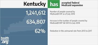 Kentucky And The Aca S Medicaid Expansion Eligibility Enrollment And Benefits Healthinsurance Org