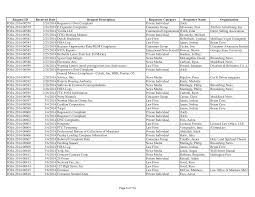 Request ID Received Date Request Description Requester Cate2ory Requester  Name Or2anization