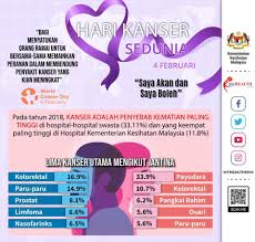 Lim menegaskan bahwa pembayaran itu daripada berdebat apakah pembayaran di atas merupakan bailout oleh mof, akan. Kenyataan Akhbar Kpk 4 Februari 2021 Sambutan Hari Kanser Sedunia From The Desk Of The Director General Of Health Malaysia