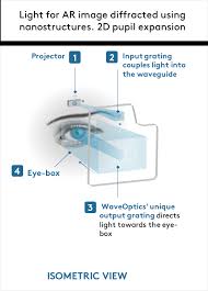 These applications require state of the art engineering to reach optimized functionalities such as high directivity and radiation efficiency, low side lobe level, broadband and tunable. Https Nnt2019 Org Documents Uploads Arseny Alexeev Nnt2019 Abstract Waveoptics Aalexeev Pdf