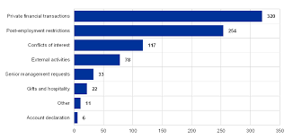77 are from california, followed by florida with 40, texas with 29, pennsylvania with 16, and utah with 12. Ecb Annual Report On Supervisory Activities 2019