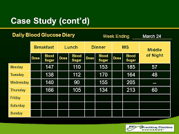 Effective Use Of Insulin In Diabetes Update For Ppt Download