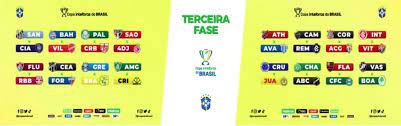 Os clubes foram divididos em dez chaves, que definirão dez classificados à quarta fase, na qual acontecerá um novo sorteio para confrontos diretos entre estas equipes. Copa Do Brasil Terceira Fase Tera Flamengo X Coritiba Veja Todos Os Jogos