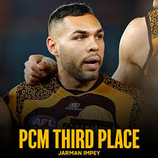 JAI NEWCOMBE IS YOUR PETER CRIMMINS MEDALIST 🎖️ 🥇 Jai Newcombe (155  votes) 🥈 Dylan Moore (146 votes) 🥉 Jarman Impey (119 votes)  Congratulations to Jai Newcombe who claims his first Peter