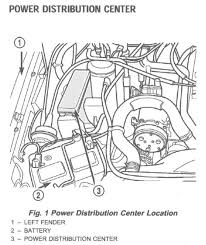 Fuse box diagram 2000 jeep cherokee sport thanks for visiting my web site this message will review regarding fuse box diagram 2000 jeep che. Jeep Cherokee 1997 2001 Fuse Box Diagram Cherokeeforum