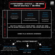 Image result for Resistant Hypertension