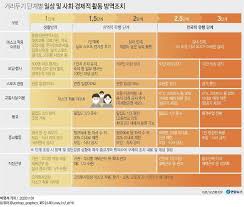 본 콘텐츠의 광고주는 옥션, 작성자는 여행가게입니다.현재 대한민국은 수도권 기준 '사회적 거리두기 2단계'를 진행 중입니다 (각 지역별로 상이하니 지역별 참고 부탁드립니다.)안녕하세요! ë‹¬ë¼ì§„ ê±°ë¦¬ë'ê¸° 5ë‹¨ê³„ ë¯¸ë¦¬ ìœ ì˜í•´ì•¼í•  ì ì€ ì•„ì£¼ê²½ì œ