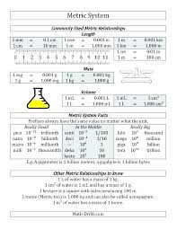 17 valid metric conversion chart science