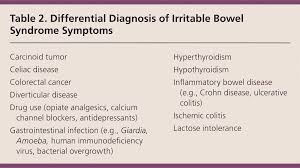Diagnosis And Management Of Ibs In Adults American Family