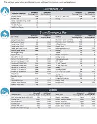 generator buying guide