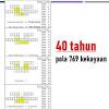 Kalau salah cop dekat borang buka. 1