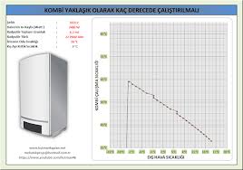 Uyurken kombi kalorifer suyu sıcaklığı kaç derece olmalı? Kombi Kac Derecede Calistirilmali Ucretsiz Excel Programi