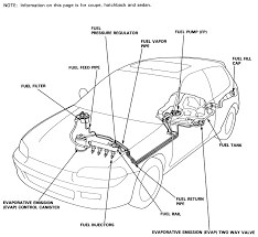 Honda civic gear shift lock wiring diagram. Diagram 2002 Civic Fuel Filter Diagram Full Version Hd Quality Filter Diagram Bpmndiagrams Casale Giancesare It