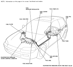 Out of these, the cookies that are categorized as necessary are stored on your browser as they are essential for the working of basic functionalities of the website. 2010 Honda Accord Fuel System Wiring Wiring Diagram Make Started Make Started Miceincampania It