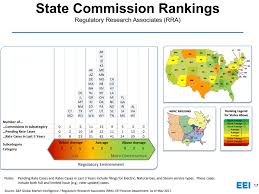 centerpoint energy utility tumbling to neutral