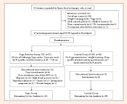 effects of an 8 month yoga intervention on arterial