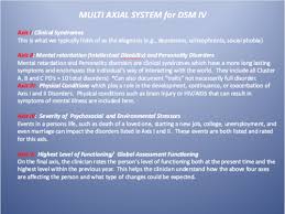 Image result for Multi-Axial System