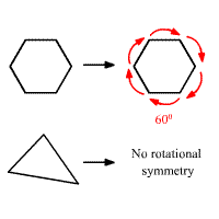 Academia.edu is a platform for academics to share research papers. Rotational Symmetry