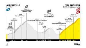 2021 tour de france route map. La 20e Etape Du Tour Raccourcie Suite Aux Orages Plus Que 59 Km Prevus Samedi