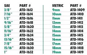 Sae Socket Chart Aphros Com Co