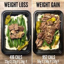 Pin On Meal Prep