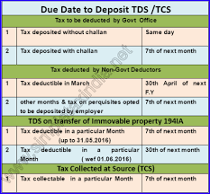 42 Up To Date Monthly Due Date Chart