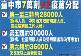 Jun 18, 2021 · （中央社記者郝雪卿台中18日電）台中市今天新增2例武漢肺炎本土確診個案，分別是霧峰快炒店及大雅家庭群聚案的接觸者，市府表示，台中市確診. å°ä¸­æ°å¢2ä¾æ¬åç¢ºè¨ºæä¾¶æ¾åä¸æ¾æå æ°å èºç ç«æ æ°å  æªæ½ ç«¯åé£å Tvbsæ°èç¶²