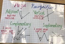 Angle Recognition 7th Grade Math Anchor Chart Angles Worksheet Angles Math 7th Grade Math