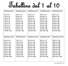 Immagine Tabelline Da 1 A 10 Imparare Le Tabelline Tabelline Istruzione Elementare