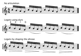 Legato within articulation in music means smooth and connected, these music notes should be played with a fluid touch in which each note glides into the check out some examples of slurs below Articulation A One Page Technical Teach In For Classical Guitarists By Derek Hasted