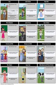 Bridge To Terabithia Character Map In This Activity Students Should Depict The Characters Of The St Shiloh Book Bridge To Terabithia Novel Study Activities