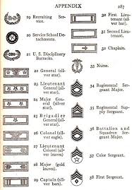 U S Army Rank And Insignia Identification Ww1 1917 Army