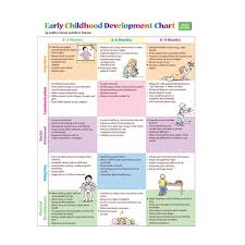 Early Child Development Stages Early Childhood Development