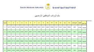 5 رواتب وبدلات جنود الأمن العام. Ø³Ù„Ù… Ø±ÙˆØ§ØªØ¨ Ù…ÙˆØ¸ÙÙŠ Ø§Ù„Ù…Ø¤Ø³Ø³Ø© Ø§Ù„Ø¹Ø§Ù…Ø© Ù„Ù„Ø®Ø·ÙˆØ· Ø§Ù„Ø¬ÙˆÙŠØ© Ø§Ù„Ø³Ø¹ÙˆØ¯ÙŠØ© 2021 Ù…Ø¯ÙˆÙ†Ø© Ø§Ù„Ù…Ù†Ø§Ù‡Ø¬ Ø§Ù„Ø³Ø¹ÙˆØ¯ÙŠØ©