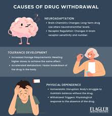 Image result for Drug Withdrawal