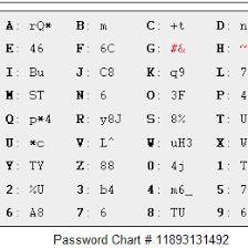 Password Chart