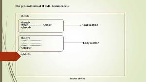 Every Document Having Their Own Structure So Html Is Also Having Its Own Structure Html Documents Are Structured Into Two Parts T Words Documents Text Editor