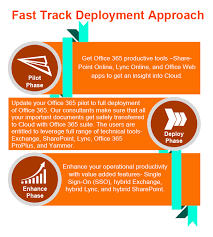 Fast Track Deployment Approach For Office 365 Office 365 Office Web Microsoft Office